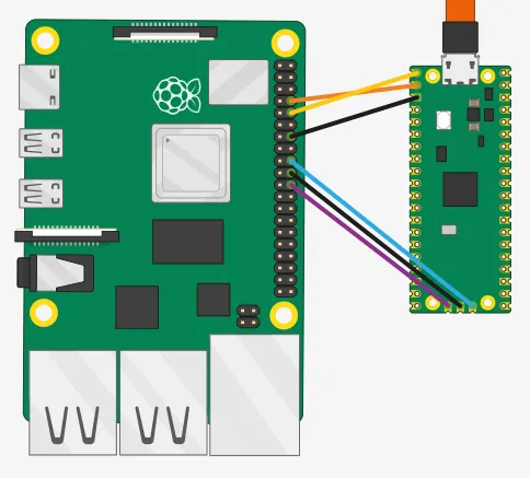 pi2pico-1
