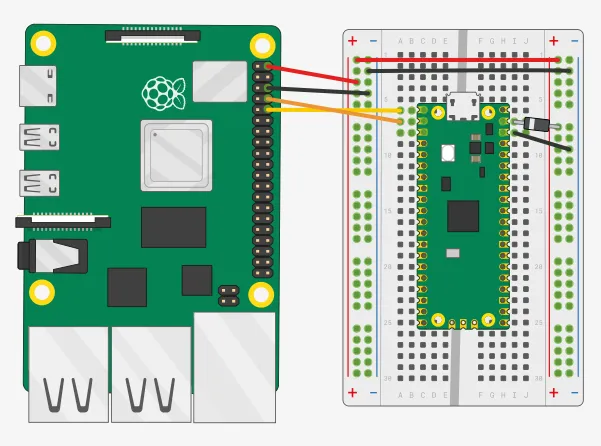 pi2pico